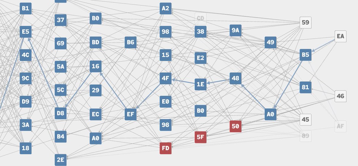 Exhibit B: 10 blocks per second Nakamoto consensus